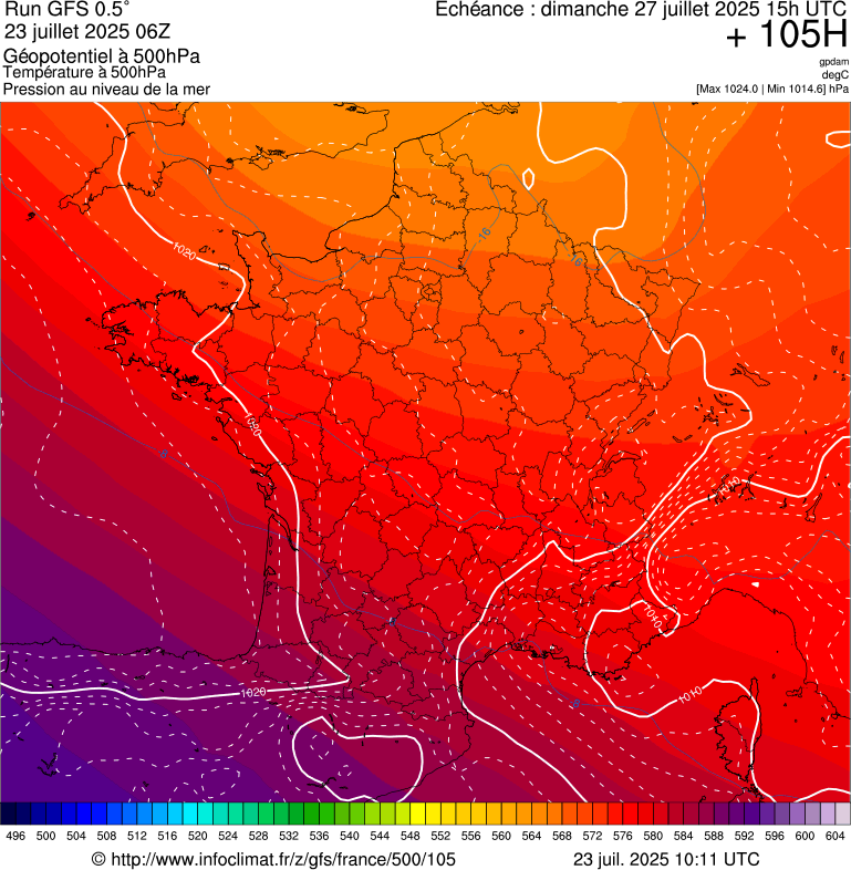 image modeles meteo