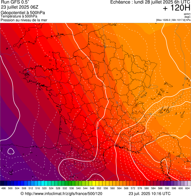 image modeles meteo