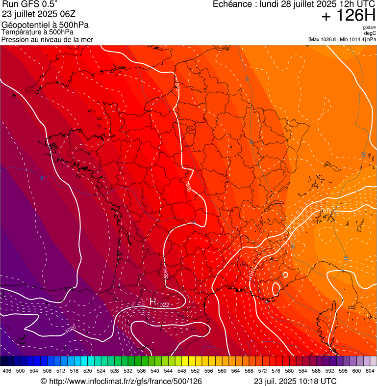 image modeles meteo