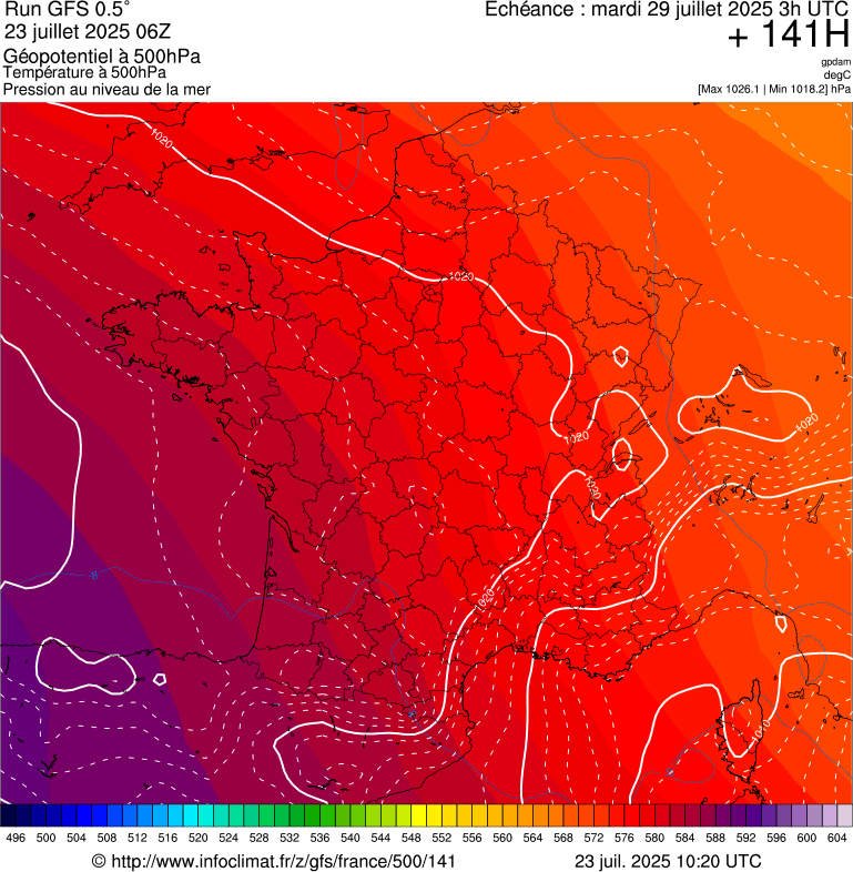 image modeles meteo