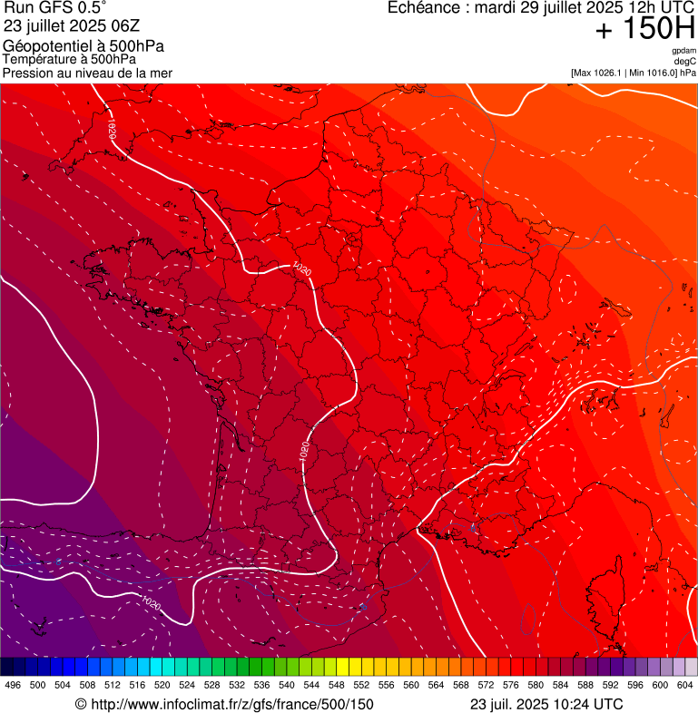 image modeles meteo