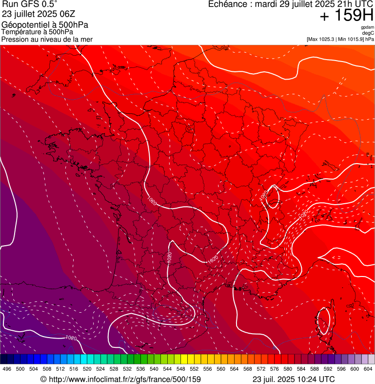 image modeles meteo