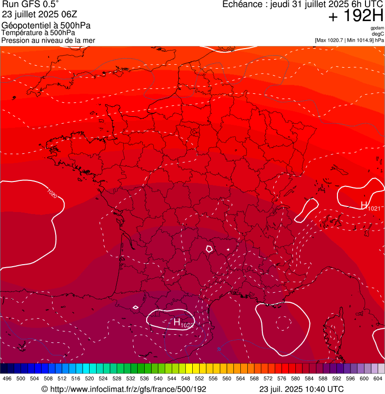 image modeles meteo