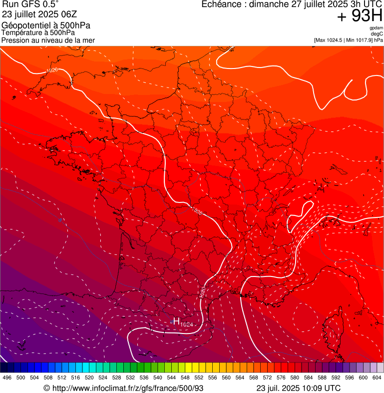 image modeles meteo