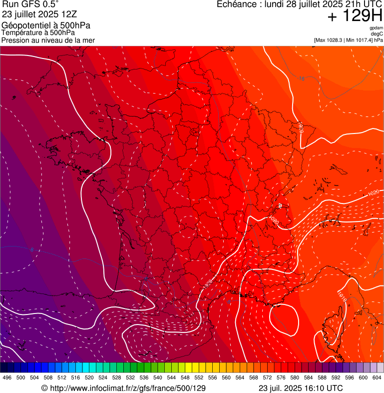 image modeles meteo