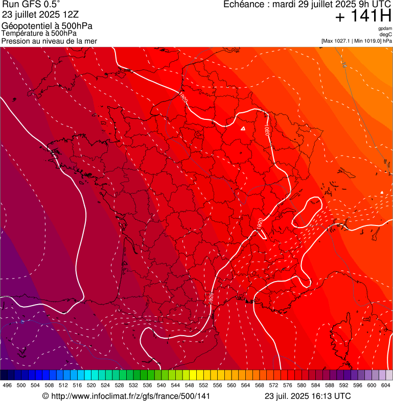 image modeles meteo