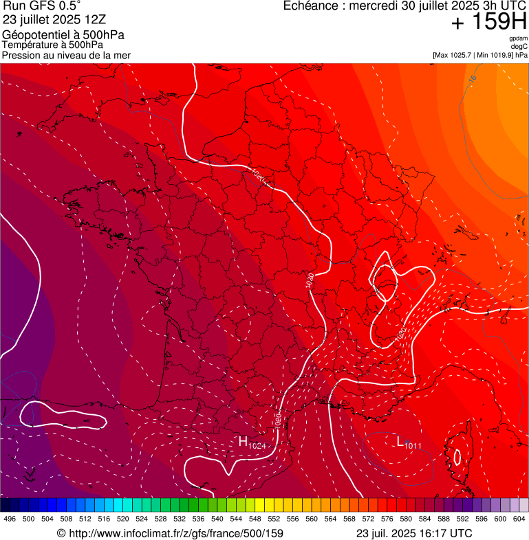 image modeles meteo