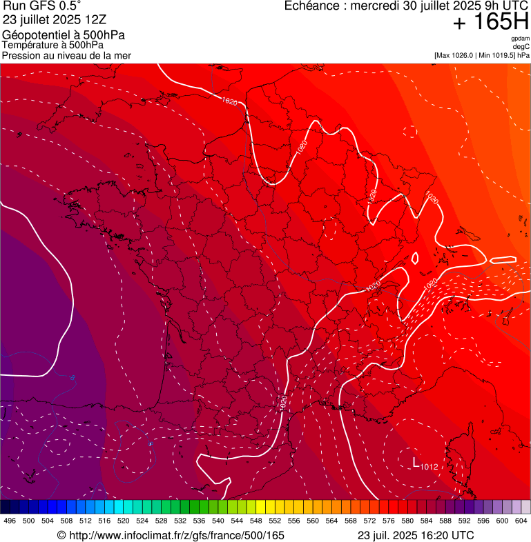 image modeles meteo