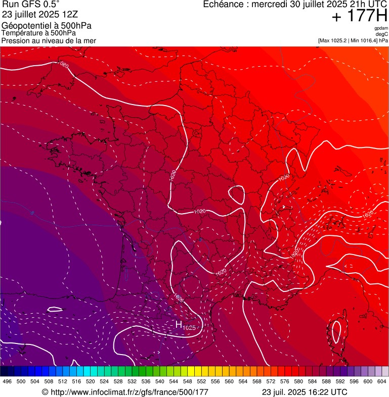 image modeles meteo