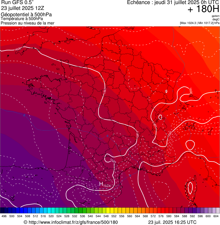 image modeles meteo