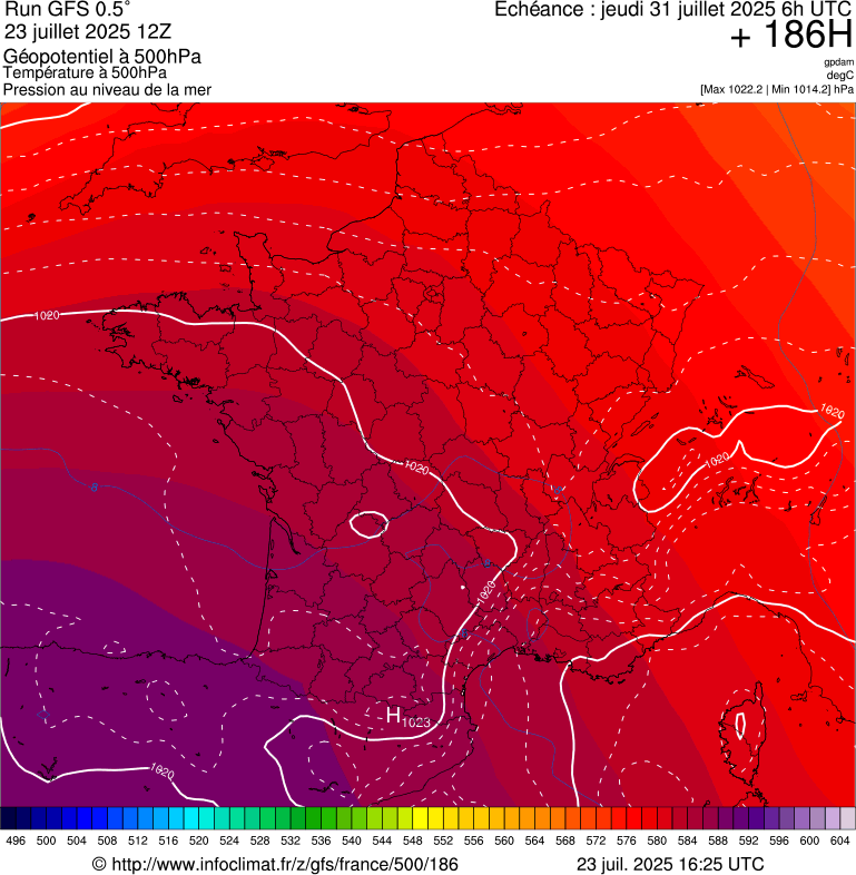 image modeles meteo