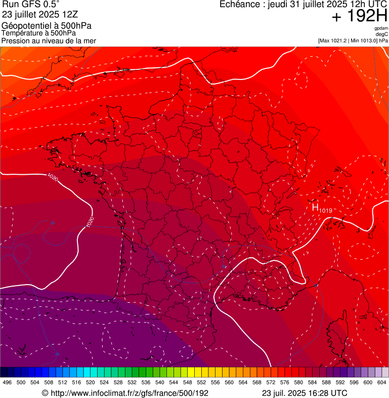 image modeles meteo
