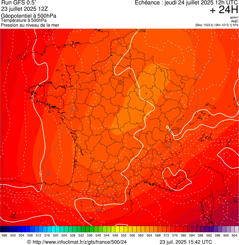 image modeles meteo