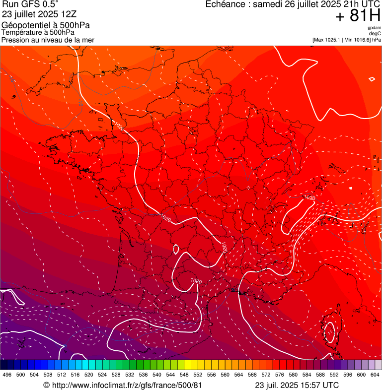 image modeles meteo
