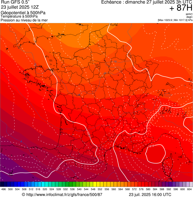 image modeles meteo