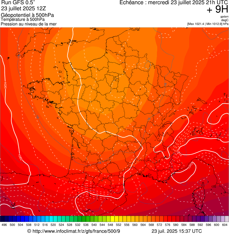 image modeles meteo