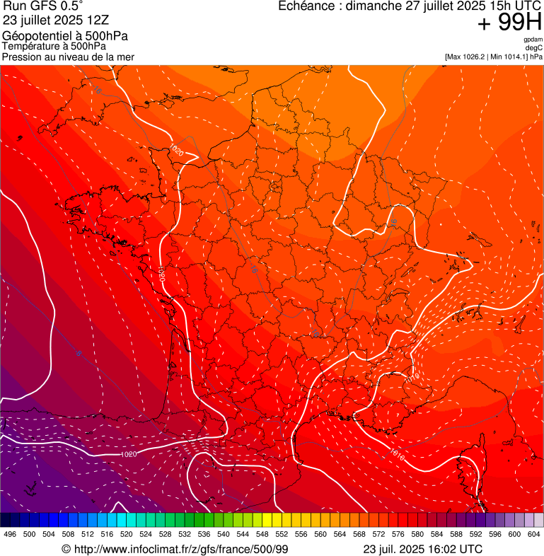 image modeles meteo