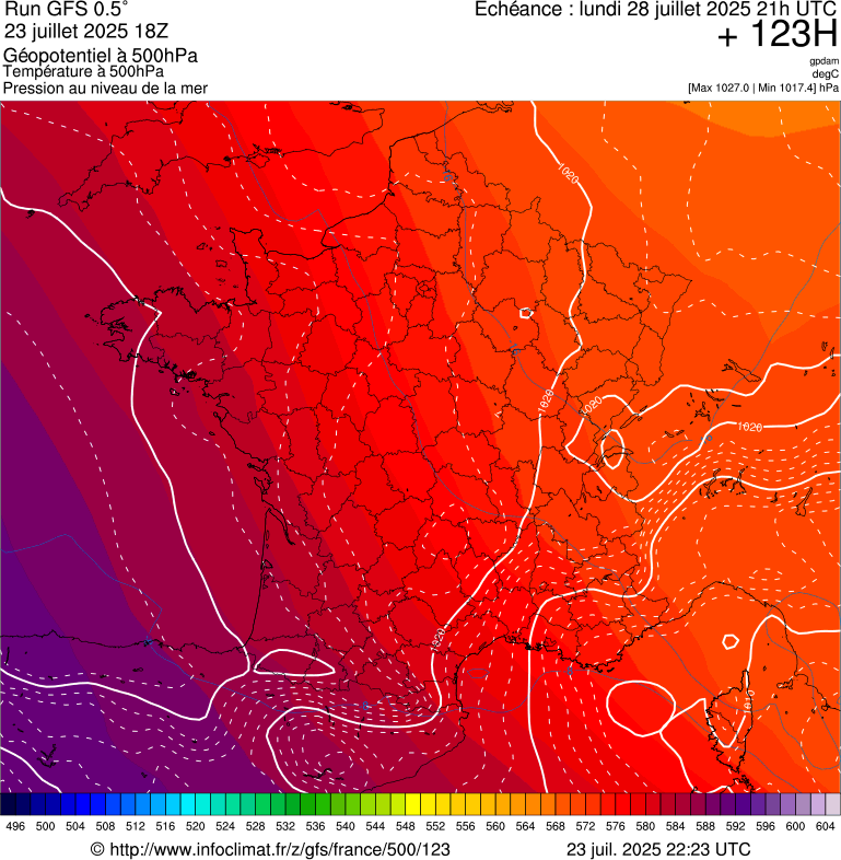 image modeles meteo