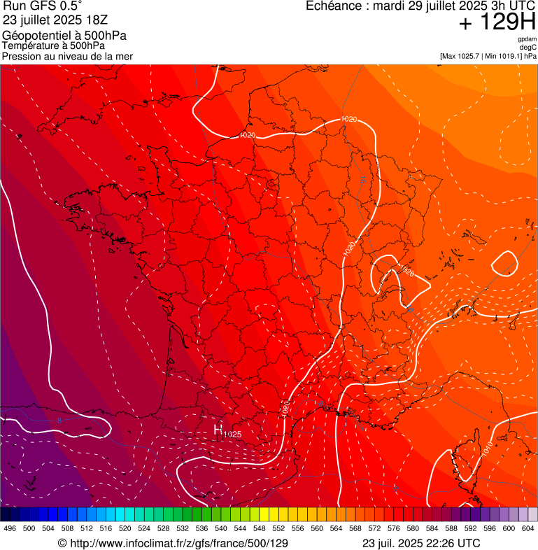 image modeles meteo