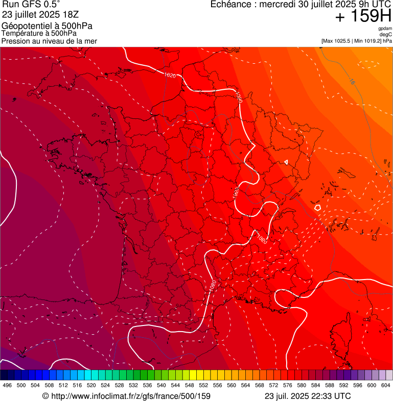 image modeles meteo