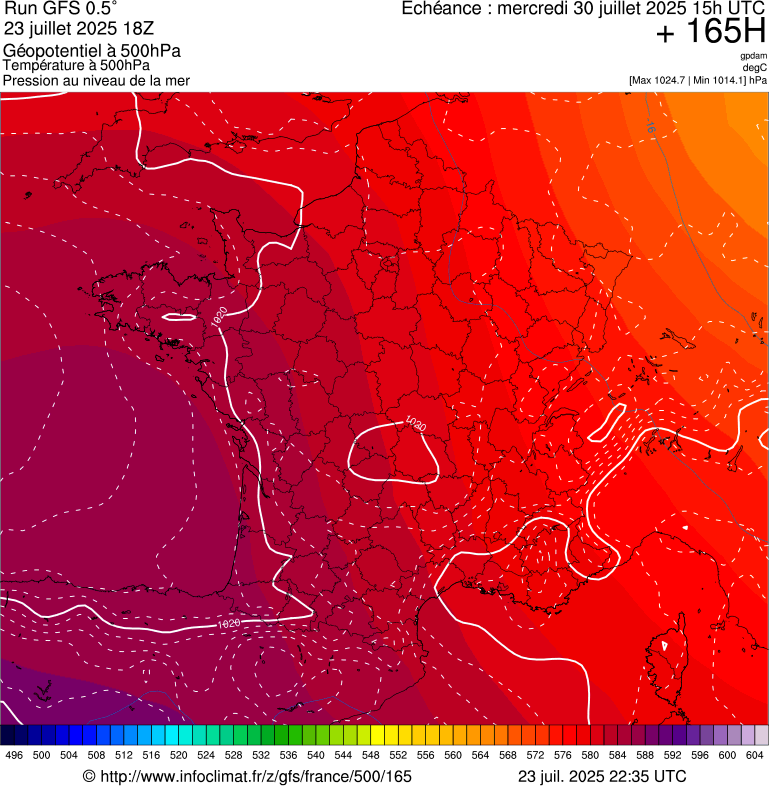 image modeles meteo