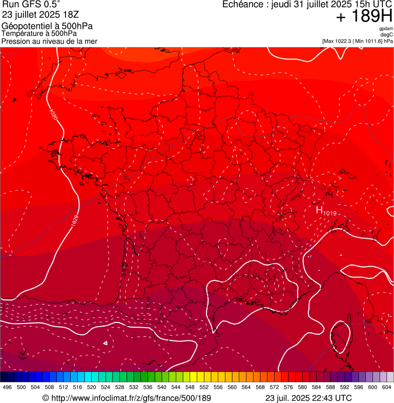 image modeles meteo