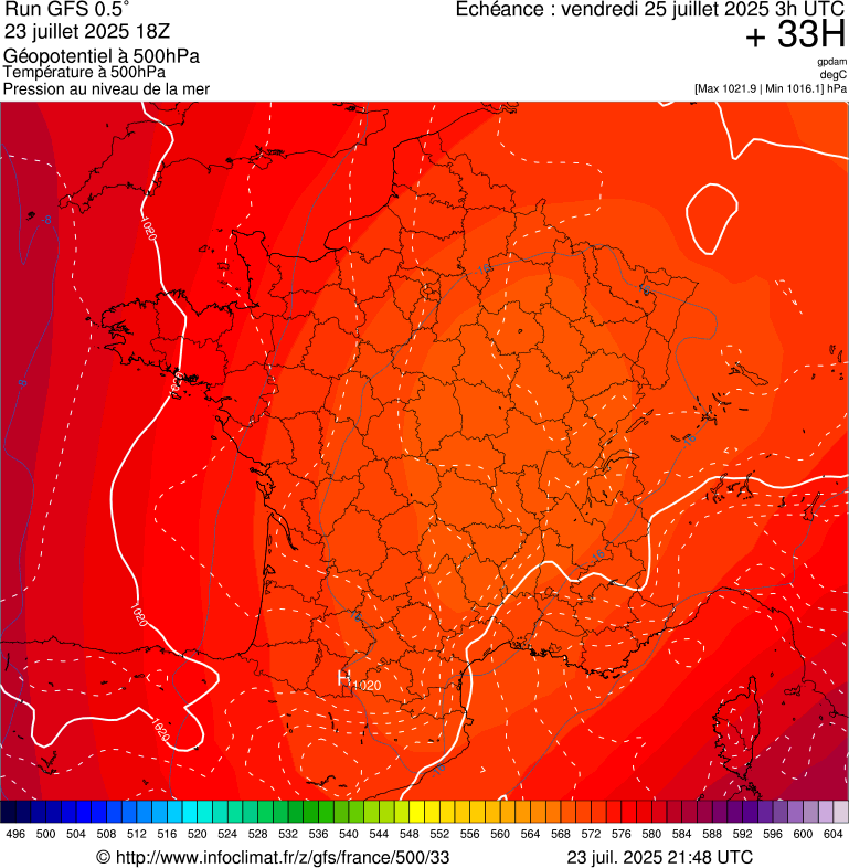 image modeles meteo