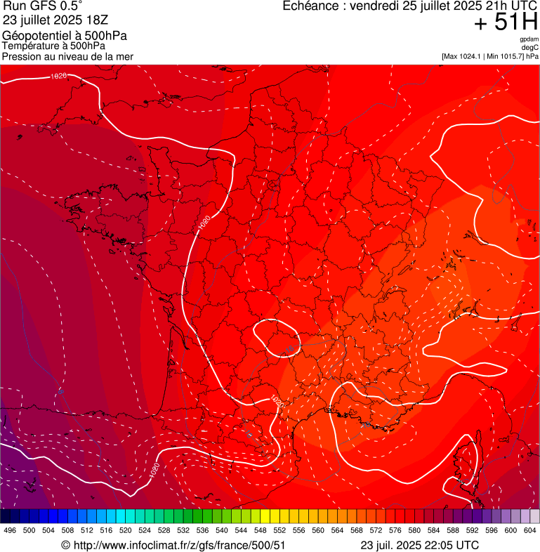 image modeles meteo
