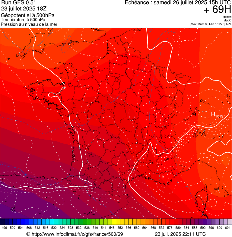 image modeles meteo
