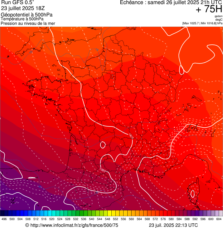 image modeles meteo