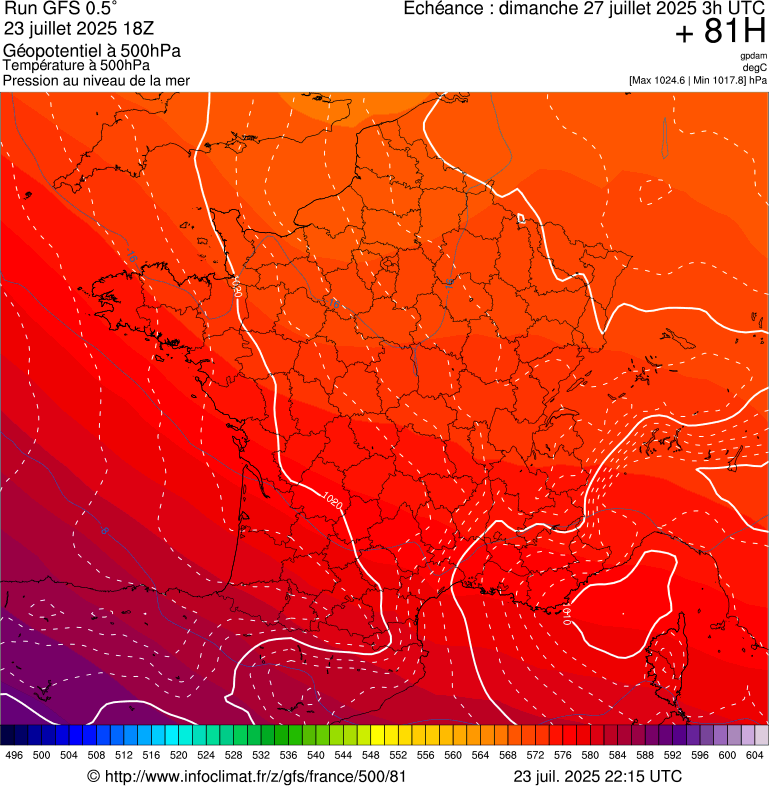 image modeles meteo