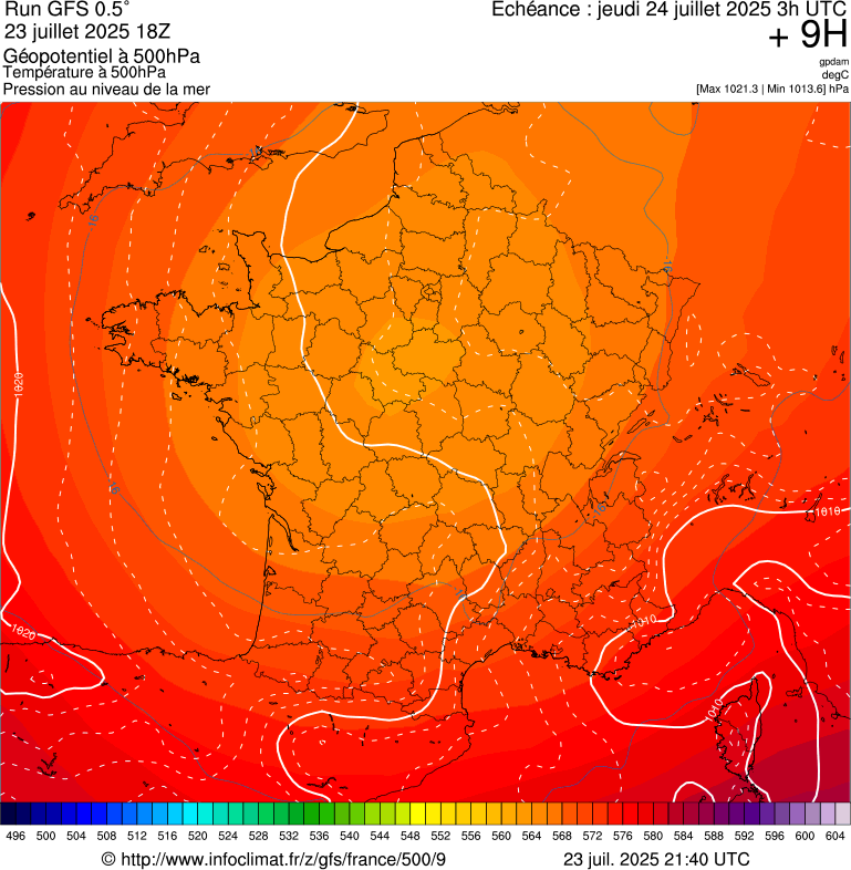 image modeles meteo