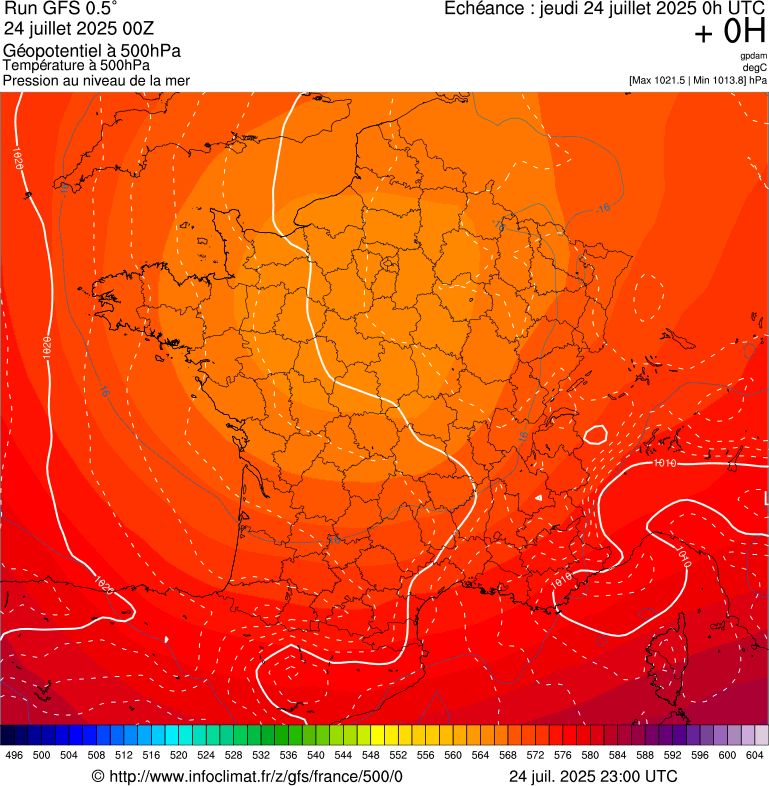image modeles meteo