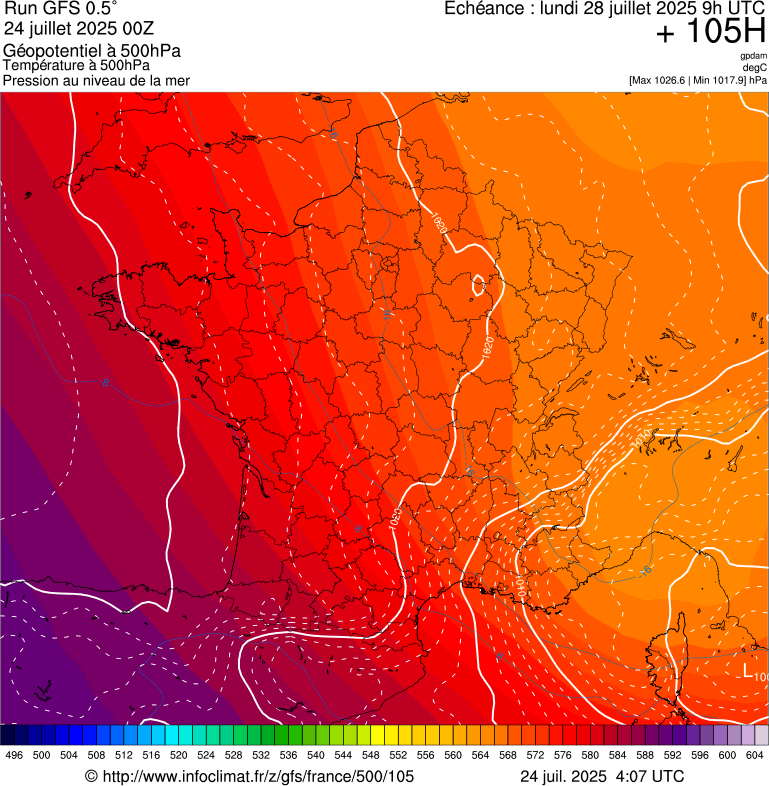 image modeles meteo