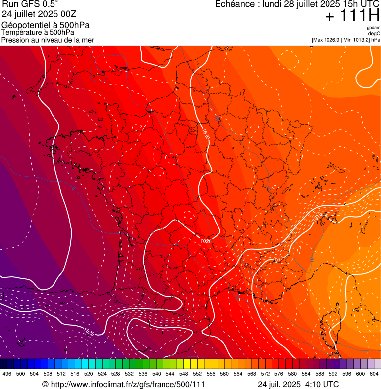 image modeles meteo