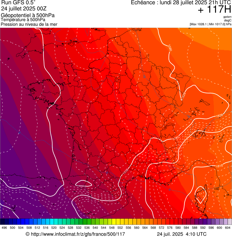 image modeles meteo