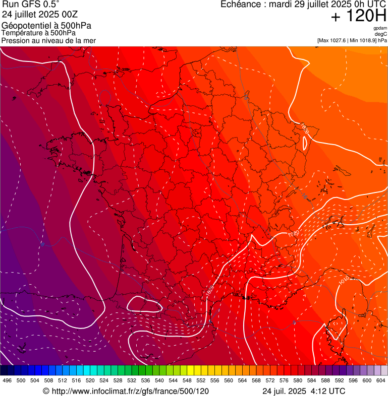 image modeles meteo
