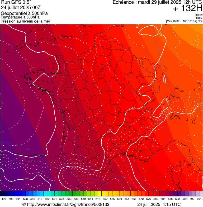image modeles meteo
