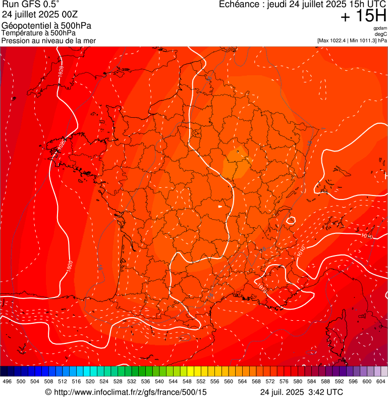 image modeles meteo