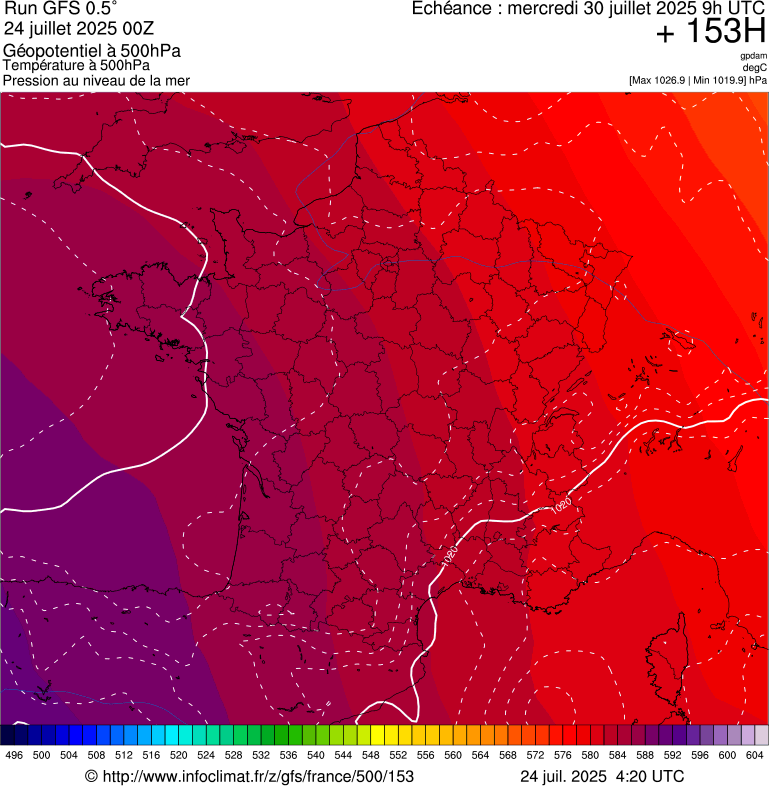 image modeles meteo