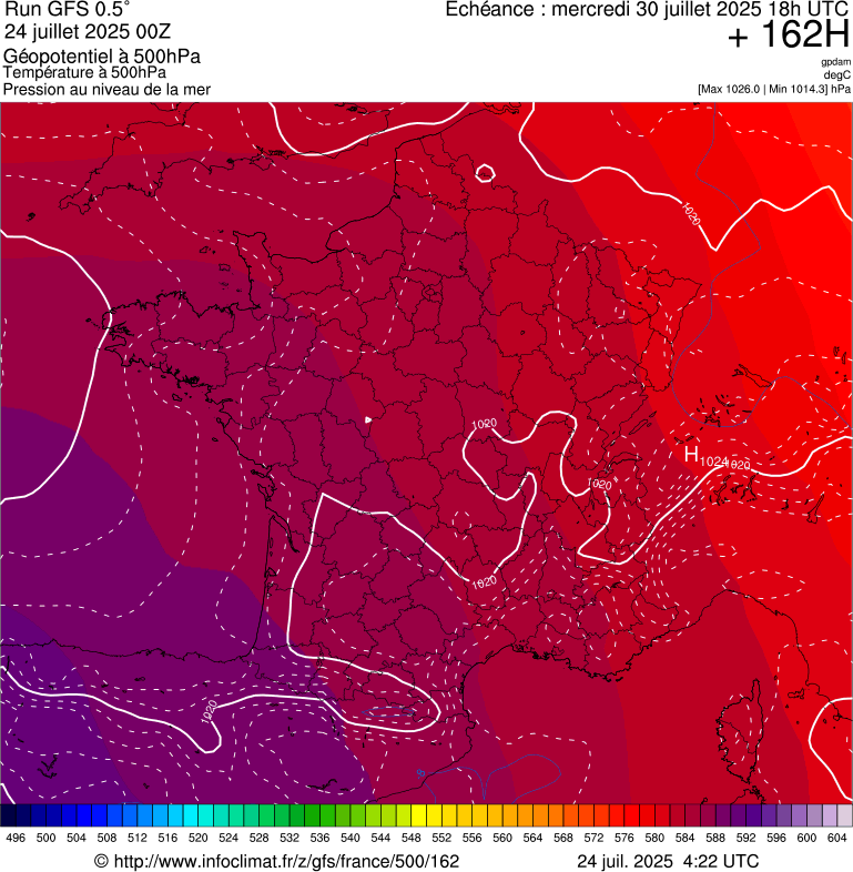 image modeles meteo