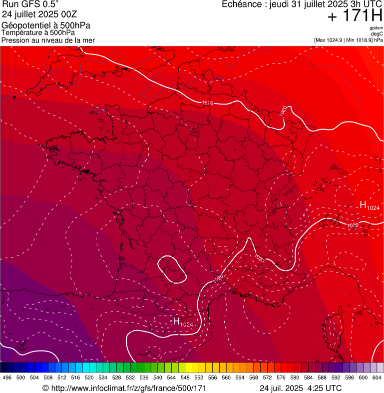 image modeles meteo