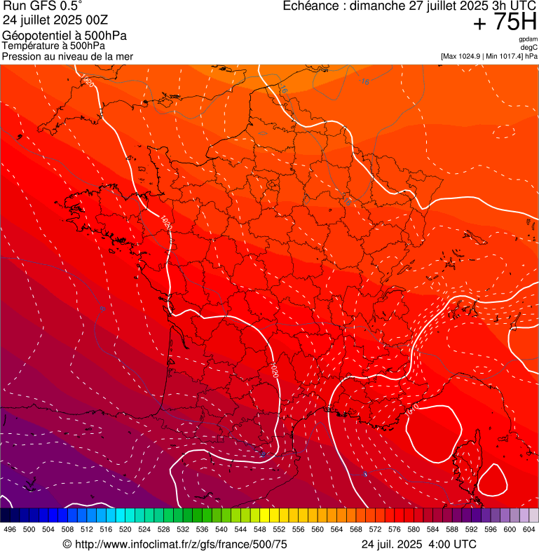 image modeles meteo