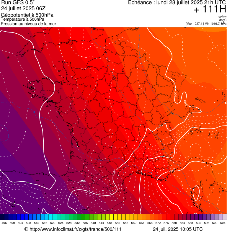 image modeles meteo
