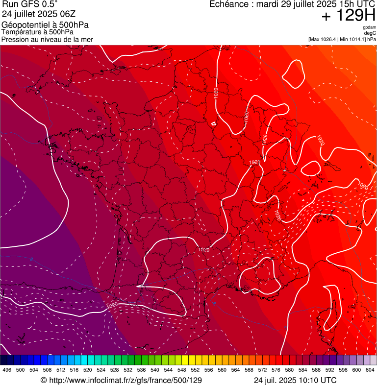 image modeles meteo