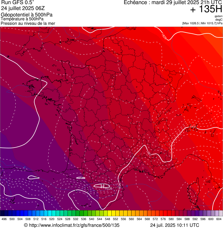 image modeles meteo
