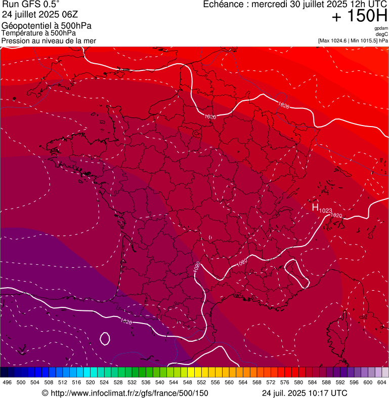 image modeles meteo
