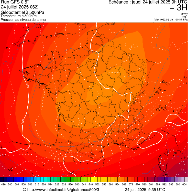 image modeles meteo