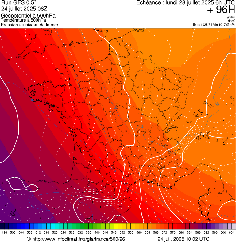 image modeles meteo
