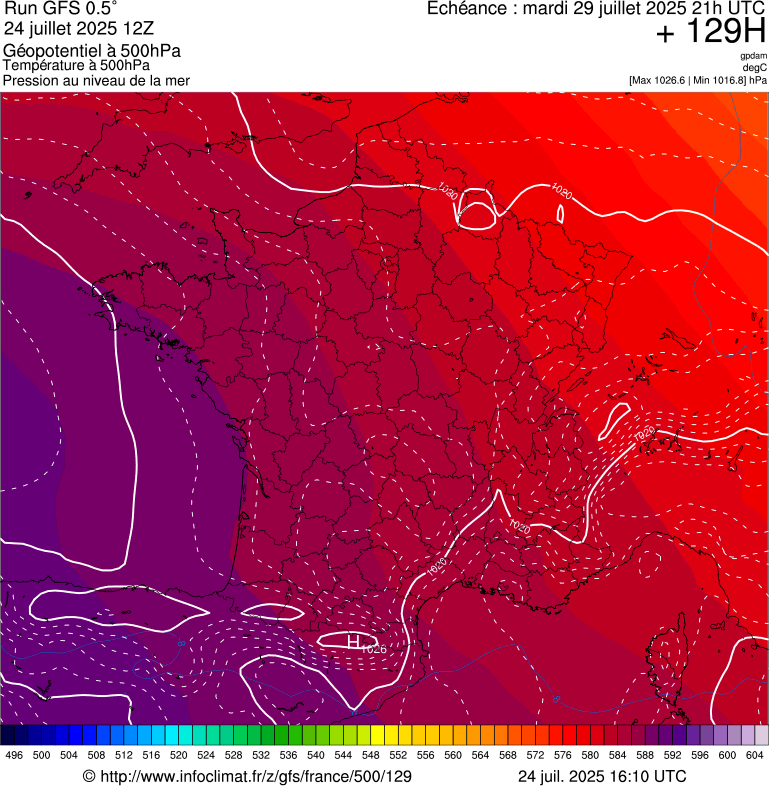 image modeles meteo